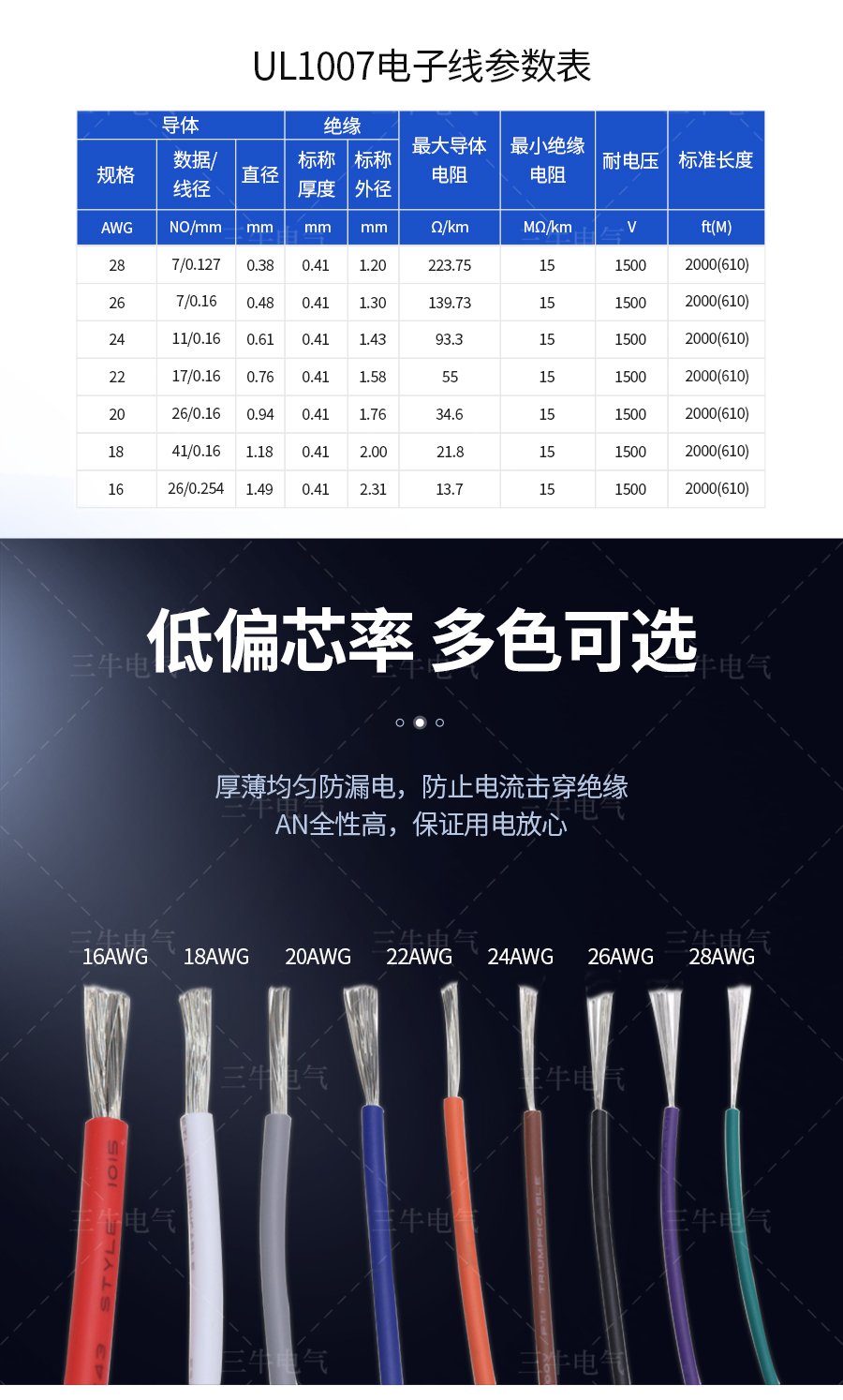 24AWG美標(biāo)線(xiàn)詳情頁(yè)_03.jpg